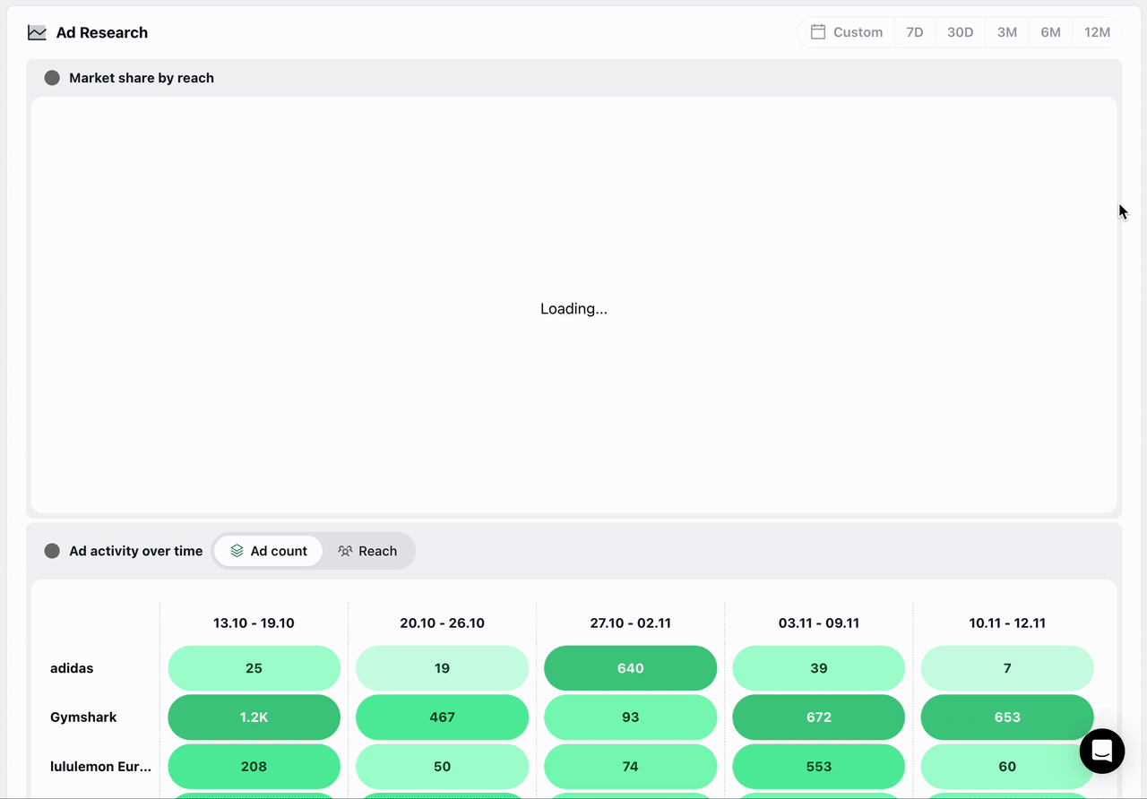 Market Share Analysis