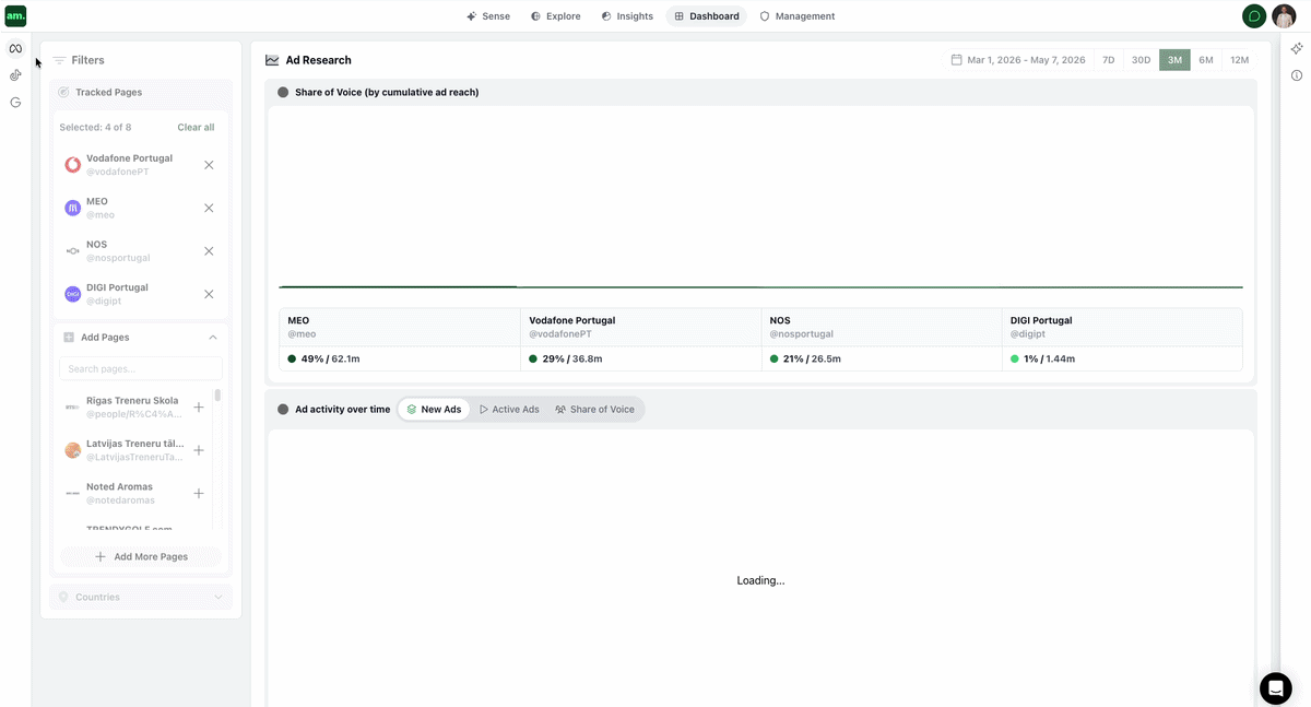 Adsmom platform
